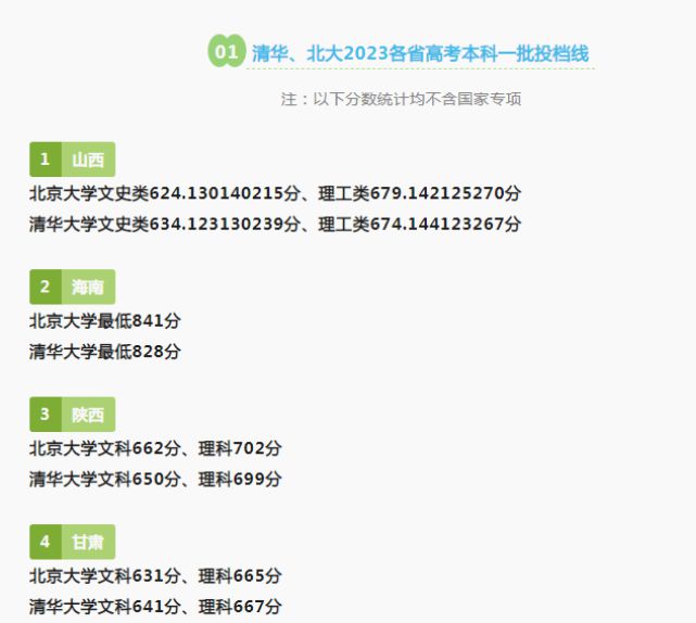 高考天津成绩查询_高考天津成绩_2023天津高考成绩