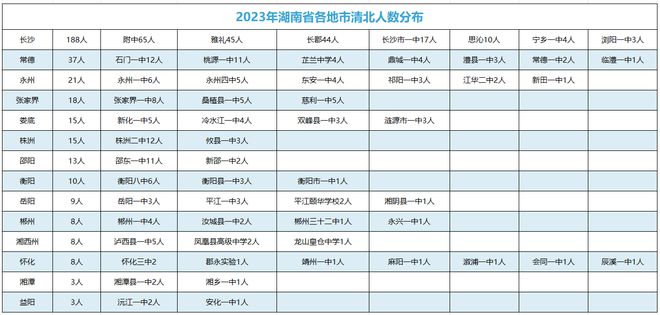 高考人数湖南2024_2023湖南高考人数_2024年高考人数湖南