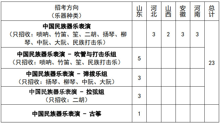 山东艺术学院2022艺术类录取分数线_山东艺术学院的录取分数_山东艺术学院2021年分数线