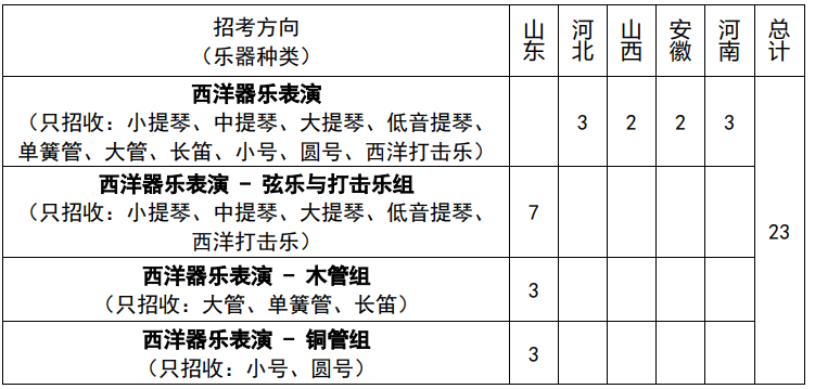 山东艺术学院2021年分数线_山东艺术学院的录取分数_山东艺术学院2022艺术类录取分数线