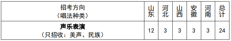 山东艺术学院2022艺术类录取分数线_山东艺术学院2021年分数线_山东艺术学院的录取分数