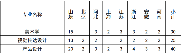 山东艺术学院2021年分数线_山东艺术学院的录取分数_山东艺术学院2022艺术类录取分数线