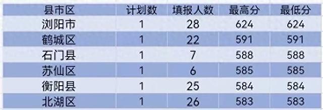 高考历史多少分算高_历史高考最高分是多少分_高考历史得分