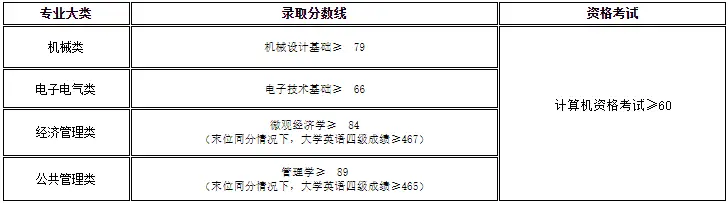 上海第二工业大学分数线_上海工业学院分数线_分数上海工业线大学多少