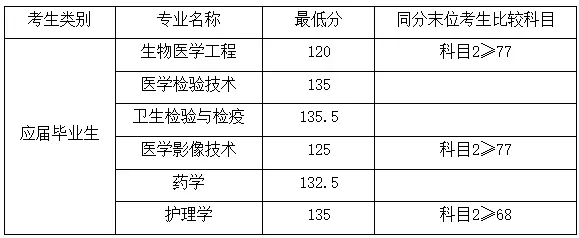 分数上海工业线大学多少_上海第二工业大学分数线_上海工业学院分数线