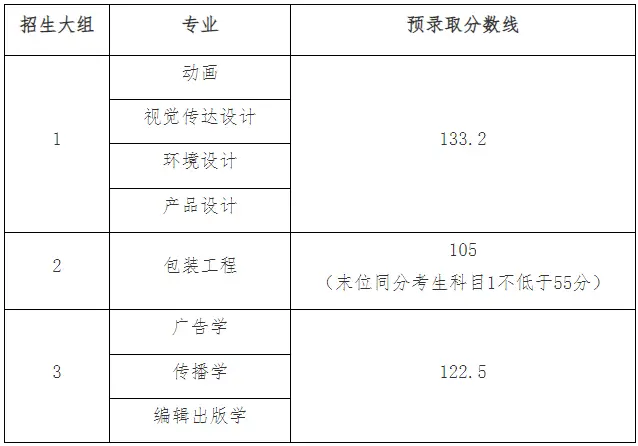 上海工业学院分数线_分数上海工业线大学多少_上海第二工业大学分数线