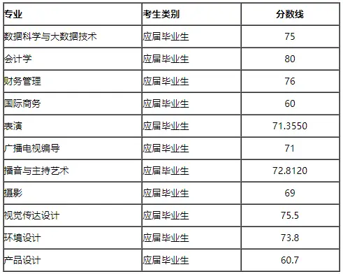 分数上海工业线大学多少_上海工业学院分数线_上海第二工业大学分数线