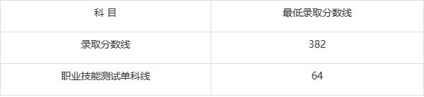 分数上海工业线大学多少_上海第二工业大学分数线_上海工业大学录取分数线是多少