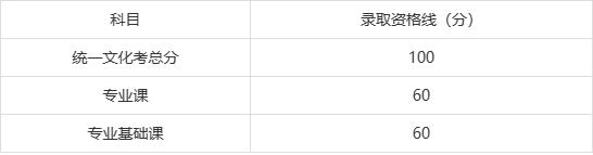 分数上海工业线大学多少_上海第二工业大学分数线_上海工业大学录取分数线是多少