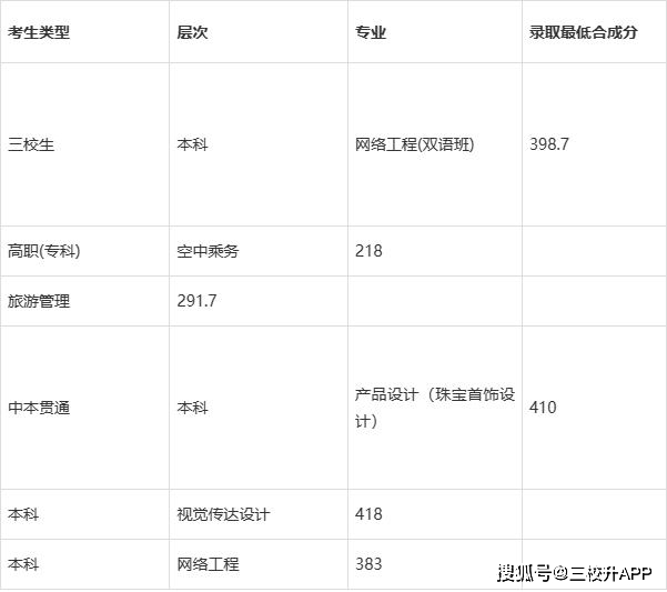 上海工业大学录取分数线是多少_分数上海工业线大学多少_上海第二工业大学分数线