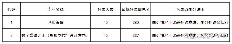 上海工业大学录取分数线是多少_上海第二工业大学分数线_分数上海工业线大学多少