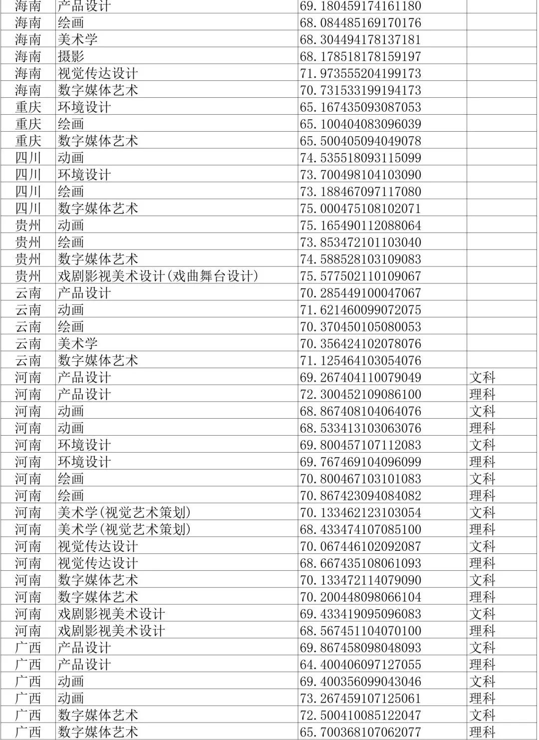 山东艺术学院2022艺术类录取分数线_山东艺术学院的录取分数_山东艺术学院艺考生录取分数线