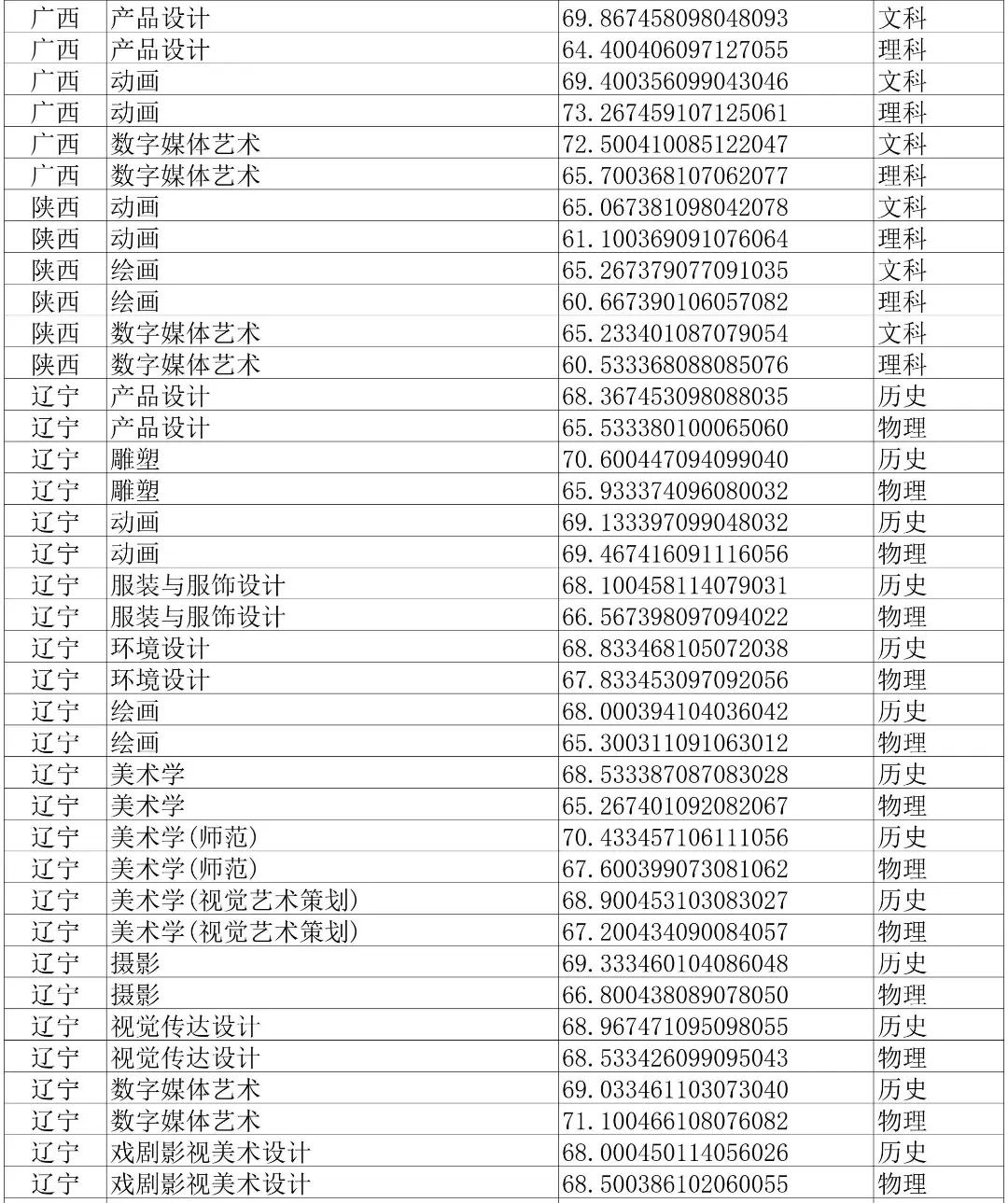 山东艺术学院2022艺术类录取分数线_山东艺术学院的录取分数_山东艺术学院艺考生录取分数线