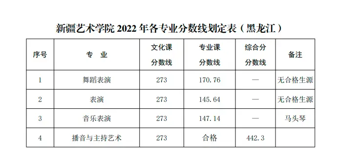 山东艺术学院2022艺术类录取分数线_山东艺术学院的录取分数_山东艺术学院艺考生录取分数线