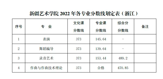 山东艺术学院艺考生录取分数线_山东艺术学院2022艺术类录取分数线_山东艺术学院的录取分数