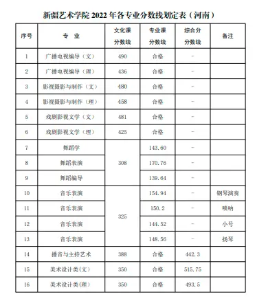 山东艺术学院艺考生录取分数线_山东艺术学院2022艺术类录取分数线_山东艺术学院的录取分数