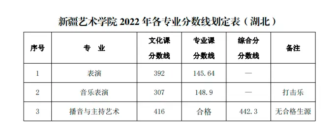 山东艺术学院的录取分数_山东艺术学院艺考生录取分数线_山东艺术学院2022艺术类录取分数线