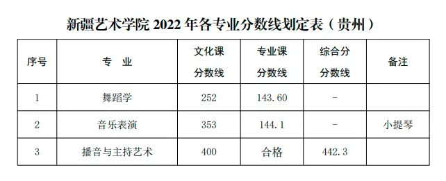 山东艺术学院艺考生录取分数线_山东艺术学院2022艺术类录取分数线_山东艺术学院的录取分数