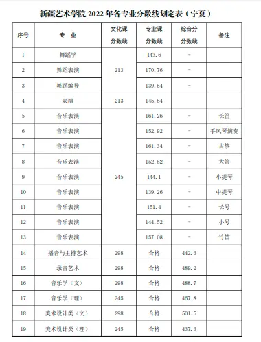 山东艺术学院艺考生录取分数线_山东艺术学院2022艺术类录取分数线_山东艺术学院的录取分数