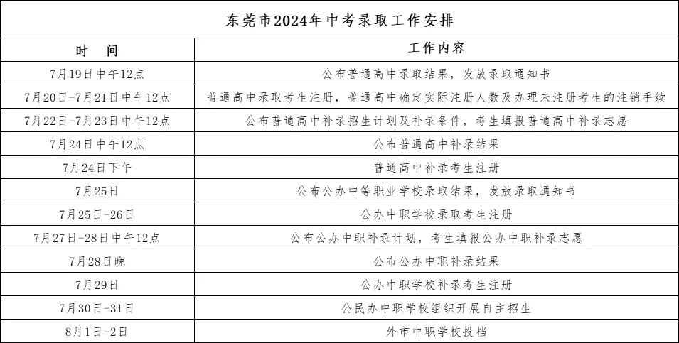 宁海县中考成绩查询_宁海县中考成绩_宁海教育信息网中考成绩查询