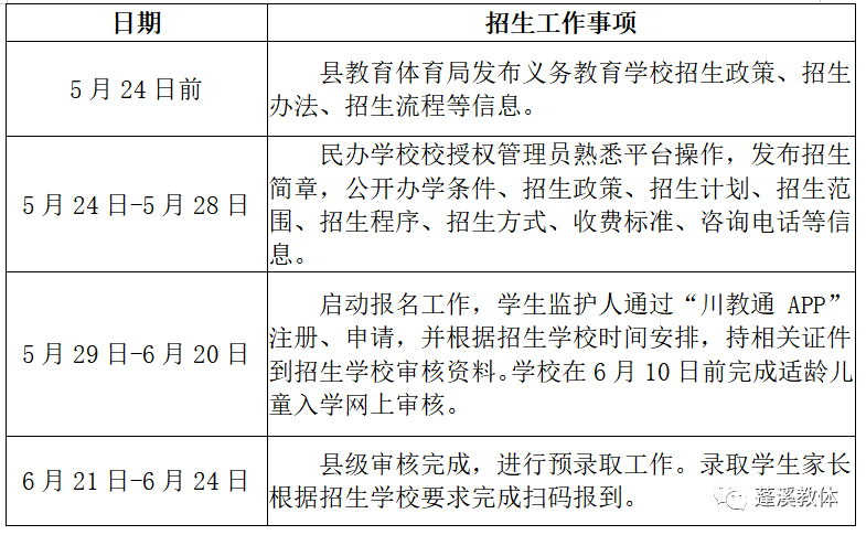 雍阳中学2023招生条件_雍阳中学招生计划2021_雍阳中学2021招生报名