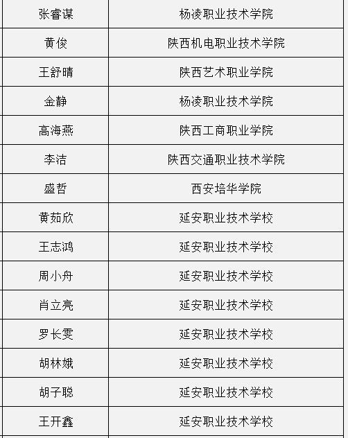 陕西工业国防技师学院怎么样_陕西国防工业技师学院招聘_陕西国防工业技师学院招生简章