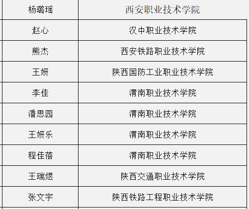 陕西国防工业技师学院招聘_陕西工业国防技师学院怎么样_陕西国防工业技师学院招生简章