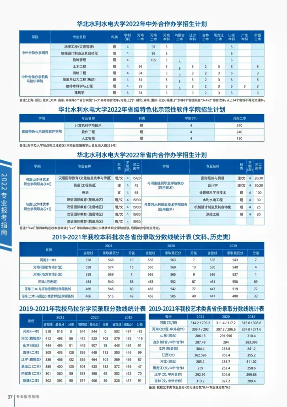 华北水利水电大学乌拉尔学院分数线_华北水利水电录取分数线是多少_华北水利水电学院分数线是多少