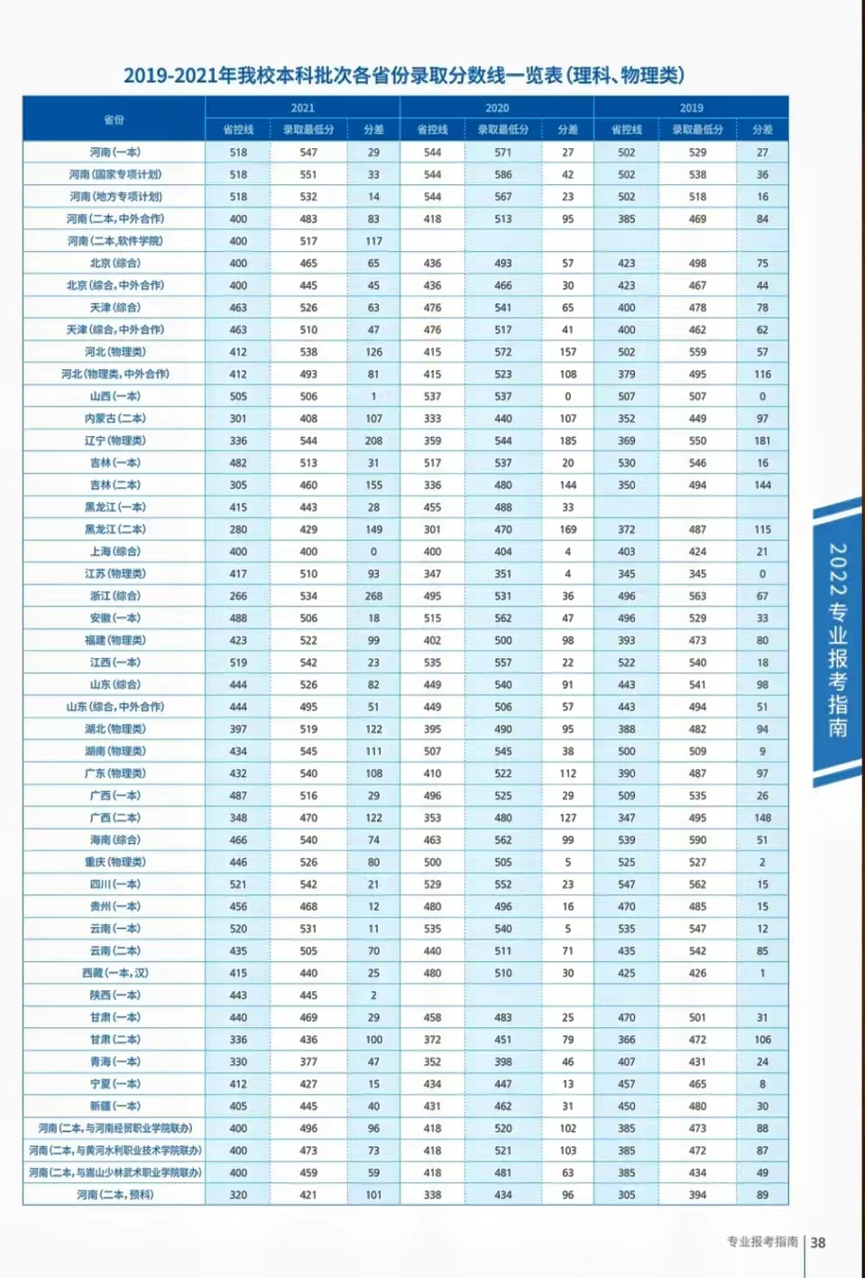 华北水利水电学院分数线是多少_华北水利水电大学乌拉尔学院分数线_华北水利水电录取分数线是多少