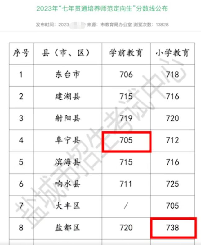 盐城师范学费多少_盐城师范学院学费_盐城师范学院学费多少