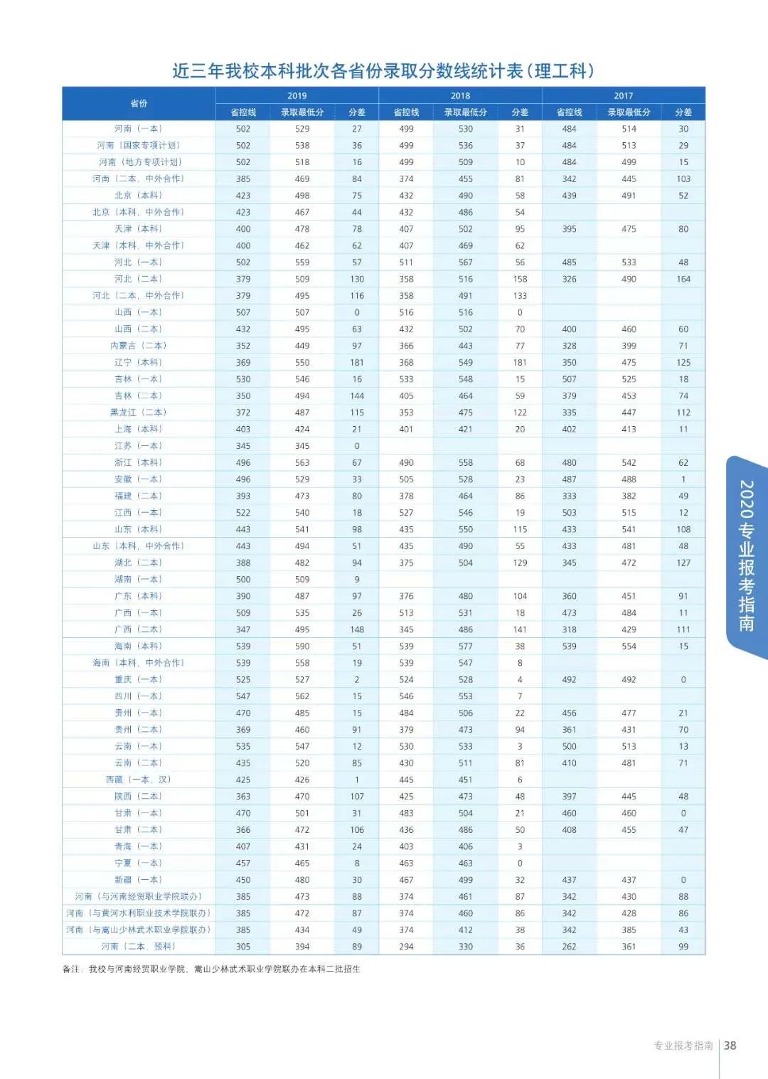 华北水利水电学院分数线是多少_华北水利水电大学乌拉尔学院分数线_华北水利水电录取分数线是多少