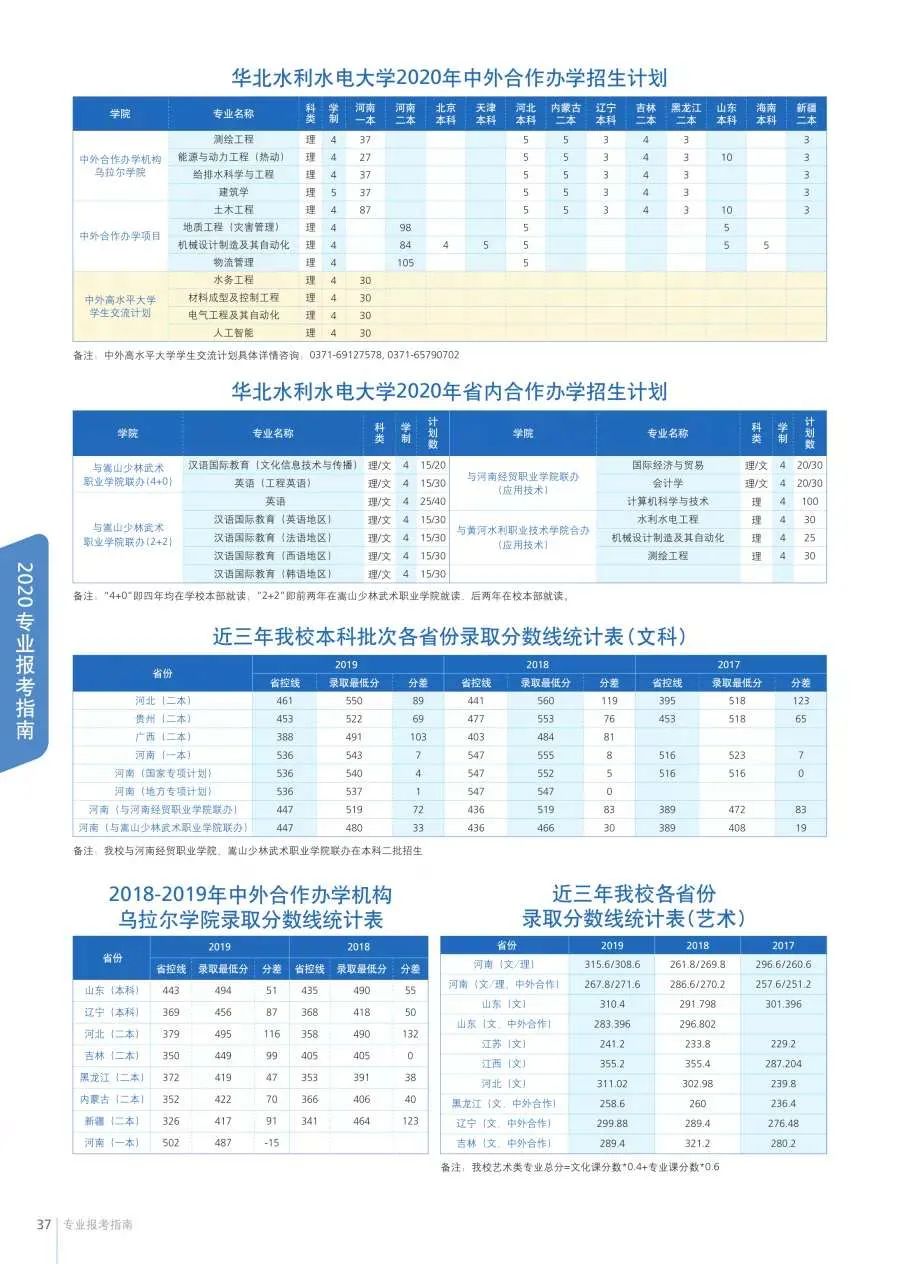 华北水利水电学院分数线是多少_华北水利水电录取分数线是多少_华北水利水电大学乌拉尔学院分数线