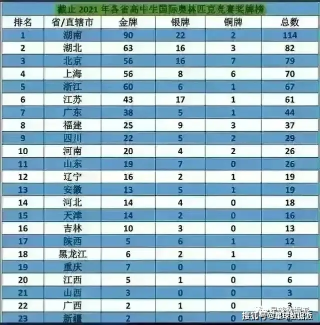 湖南省高考估分今年_2023年湖南高考预估分数线公布_湖南高考分数线估分