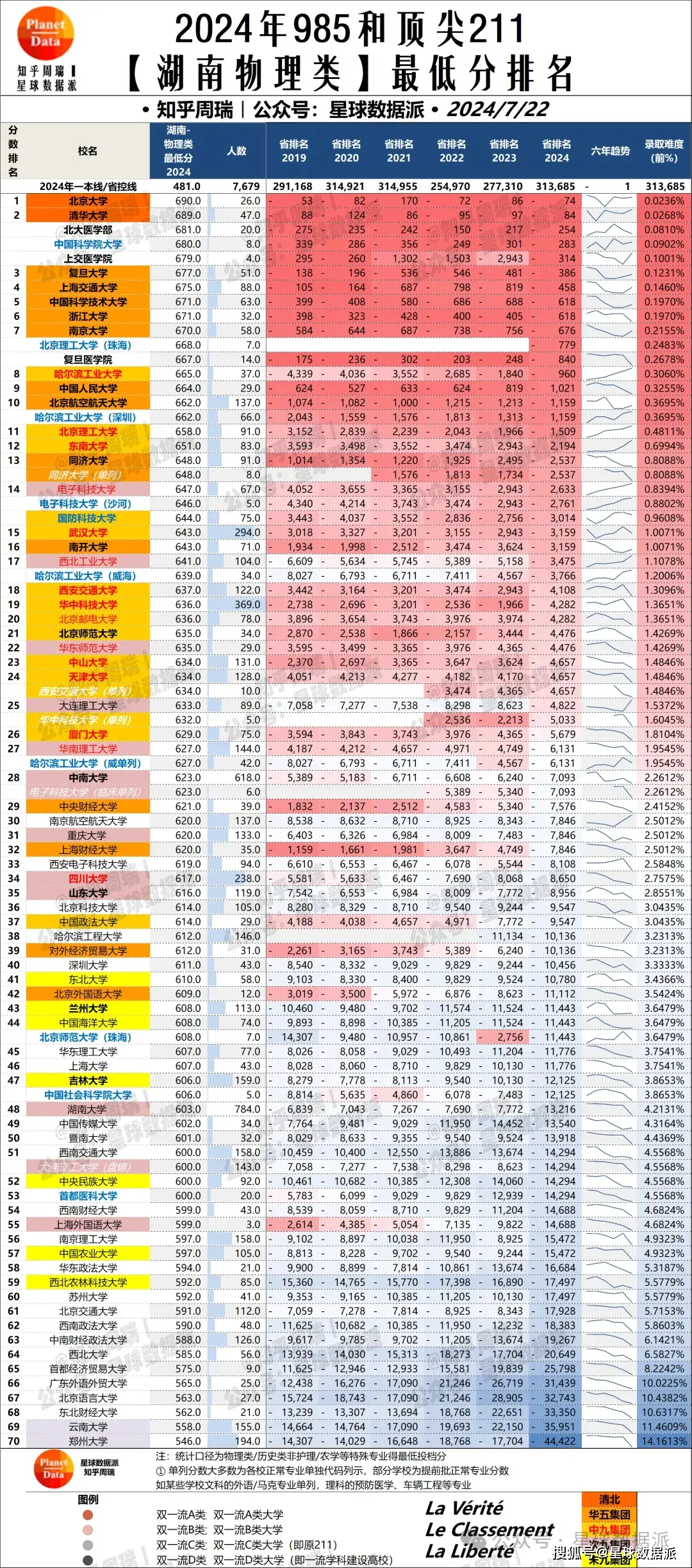 2023年湖南高考预估分数线公布_湖南省高考估分今年_湖南高考分数线估分