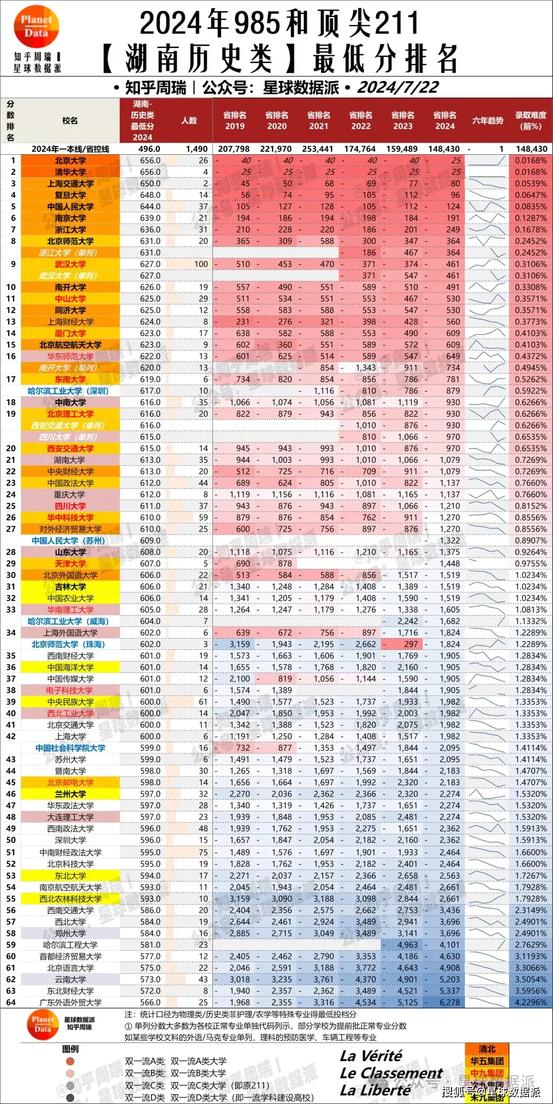 湖南高考分数线估分_2023年湖南高考预估分数线公布_湖南省高考估分今年