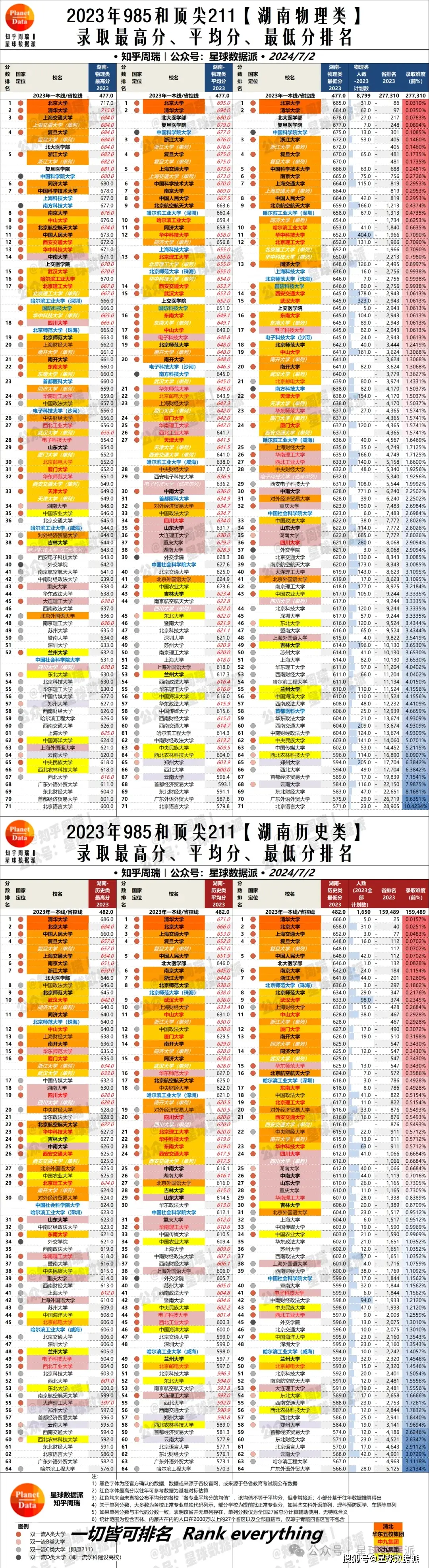 湖南高考分数线估分_湖南省高考估分今年_2023年湖南高考预估分数线公布