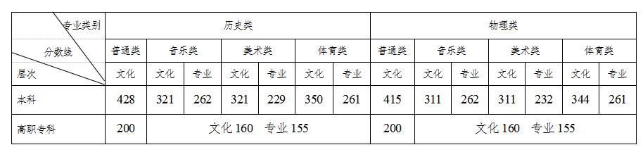 2023年湖南高考预估分数线公布_湖南高考成绩估分_湖南高考分数线估分