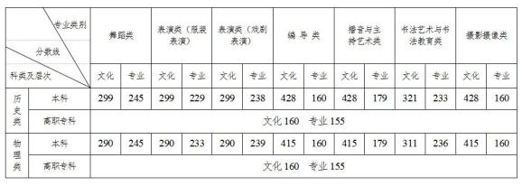 湖南高考成绩估分_湖南高考分数线估分_2023年湖南高考预估分数线公布