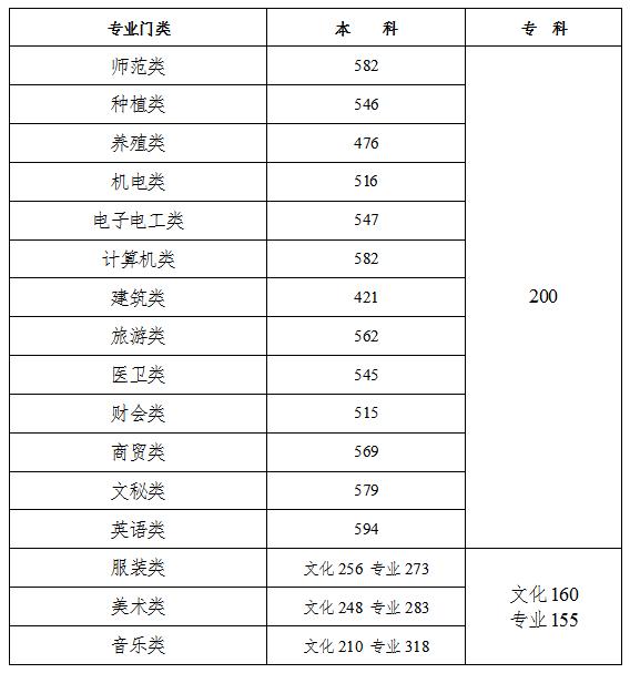 湖南高考成绩估分_湖南高考分数线估分_2023年湖南高考预估分数线公布