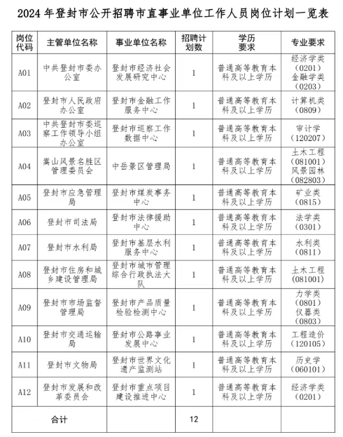 事业单位缺考禁考三年_事业单位笔试缺考禁考三年_禁考三年事业单位缺考有影响吗