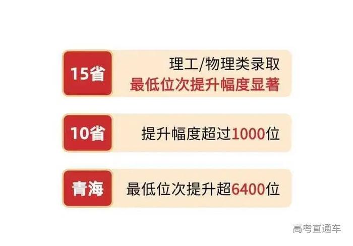 21年浙江高考分数线预测_浙江2023年高考分数线_浙江高考分数线时间