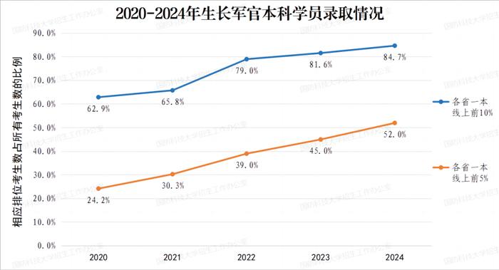 21年浙江高考分数线预测_浙江2023年高考分数线_浙江高考分数线时间