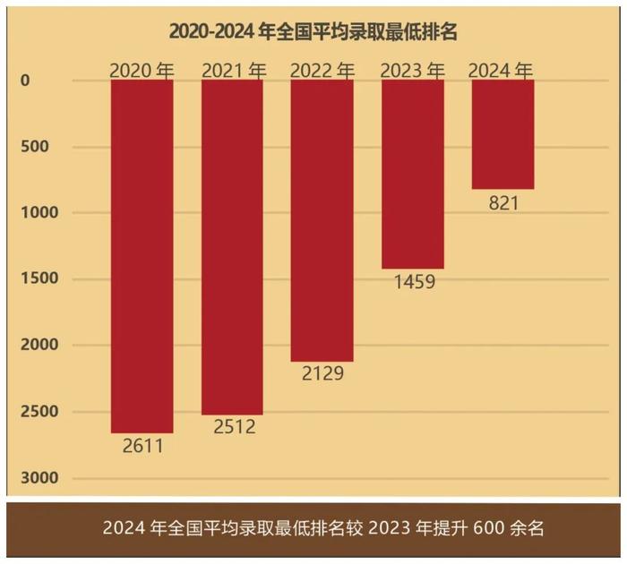 21年浙江高考分数线预测_浙江2023年高考分数线_浙江高考分数线时间