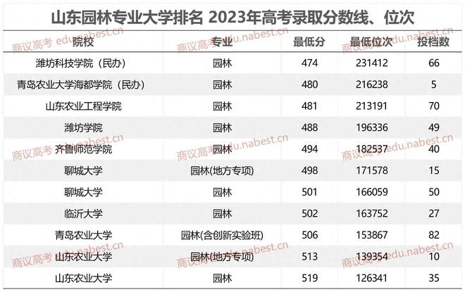 浙江高考分数线时间_浙江2023年高考分数线_202o年浙江高考分数