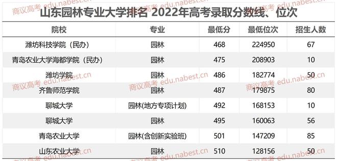 202o年浙江高考分数_浙江高考分数线时间_浙江2023年高考分数线