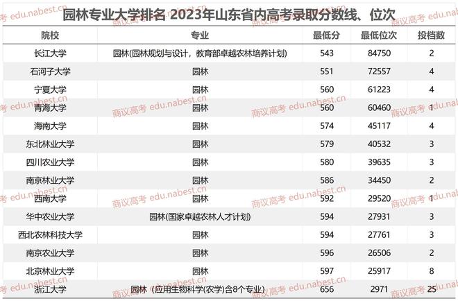 浙江2023年高考分数线_浙江高考分数线时间_202o年浙江高考分数