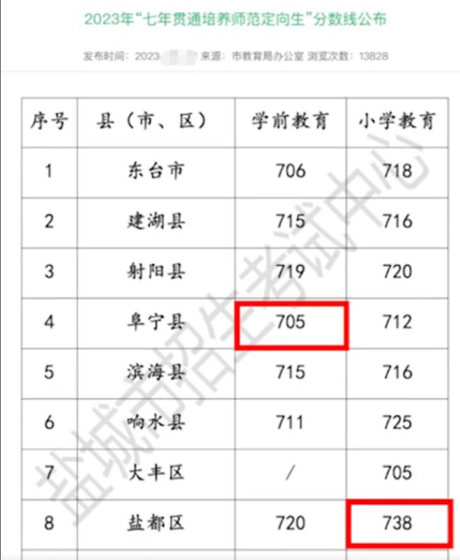 2020年盐城师范学院学费_盐城师范学费多少_盐城师范学院学费