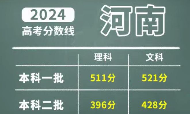 2o21浙江高考分数_21年浙江高考分数线预测_浙江2023年高考分数线