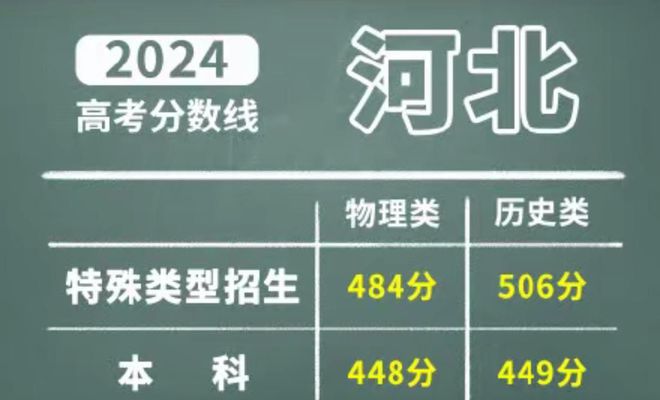 2o21浙江高考分数_21年浙江高考分数线预测_浙江2023年高考分数线