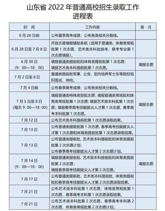 分数高考什么时候出来_高考分数2022_分数高考分数